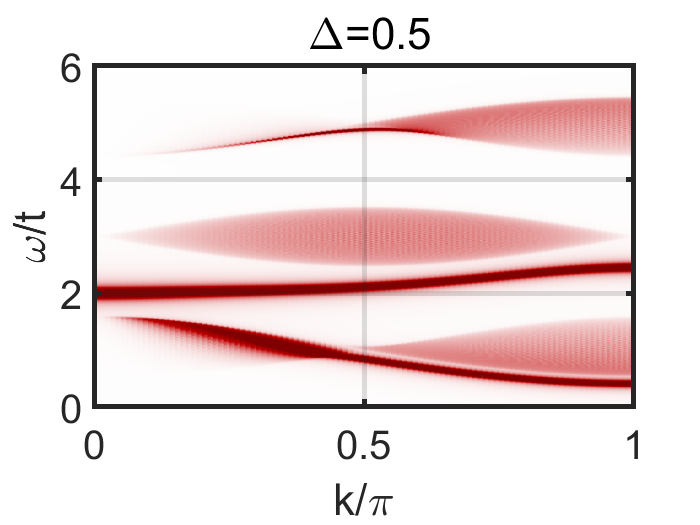 Free HTML5 Template by FreeHTML5.co