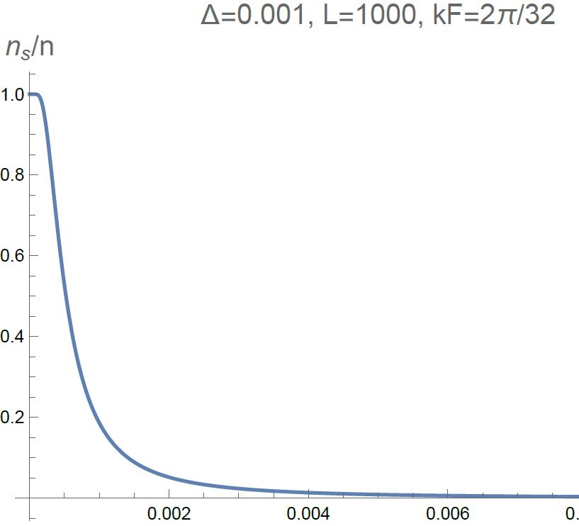 Free HTML5 Template by FreeHTML5.co